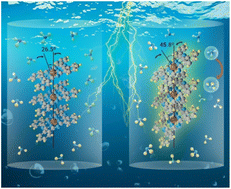 Controlling electrocatalytic nitrate reduction efficiency by utilizing dπ–pπ interactions in parallel stacking molecular systems