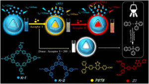 Novel supramolecular artificial light-harvesting systems based on AIE-active macrocycles for efficient white-light photocatalysis in water