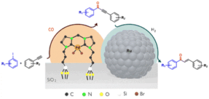 One-pot synthesis of E-chalcones using a multifunctional catalyst comprised of ruthenium nanoparticles and palladium N-heterocyclic carbene complexes immobilized on silica