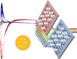 Operando evidence on the chirality-enhanced oxygen evolution reaction in intrinsically chiral electrocatalysts