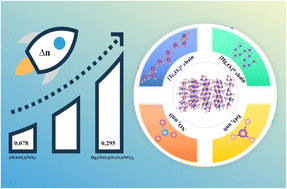 “All-four-in-one”: a novel mercury tellurite–nitrate Hg3(TeO3)(Te3O7)(NO3)2 exhibiting exceptional optical anisotropy