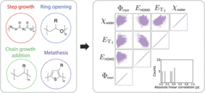 Functional monomer design for synthetically accessible polymers