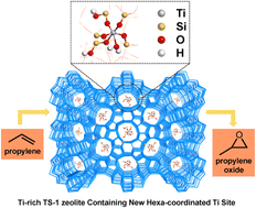 Ethanol-assisted synthesis of titanium-rich TS-1 zeolite: a new hexa-coordinated Ti site for efficient propylene epoxidation