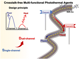 Construction of crosstalk-free multi-functional phototherapeutic agents