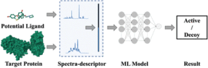 Spectra-descriptor-based machine learning for predicting protein–ligand interactions